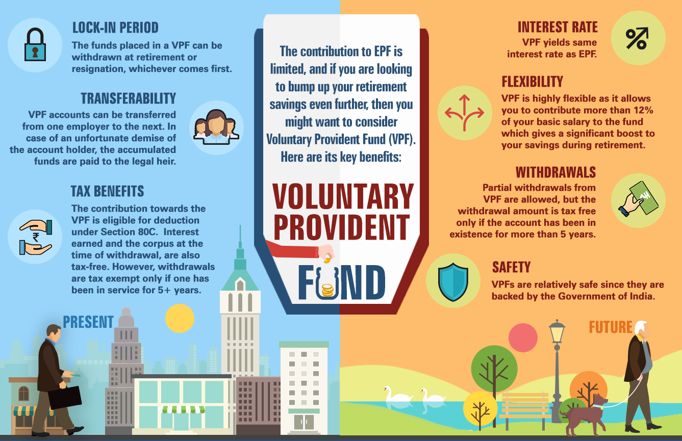vpf a good tax