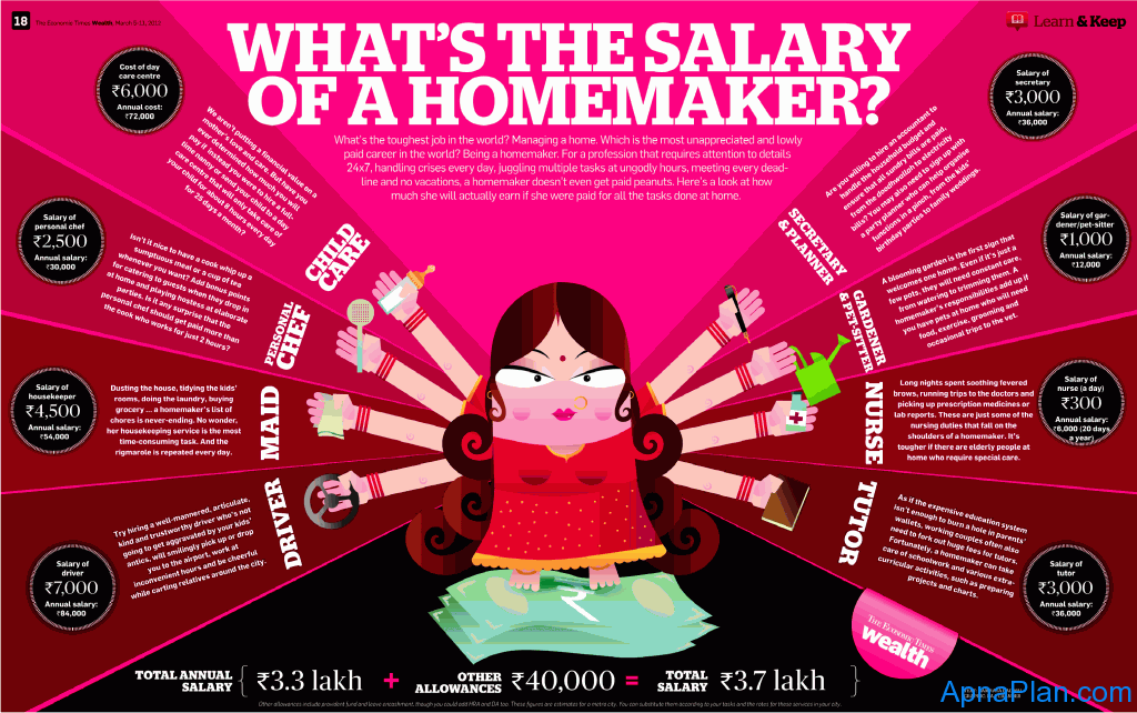 salary of a homemaker