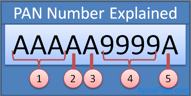 Decoding PAN Number