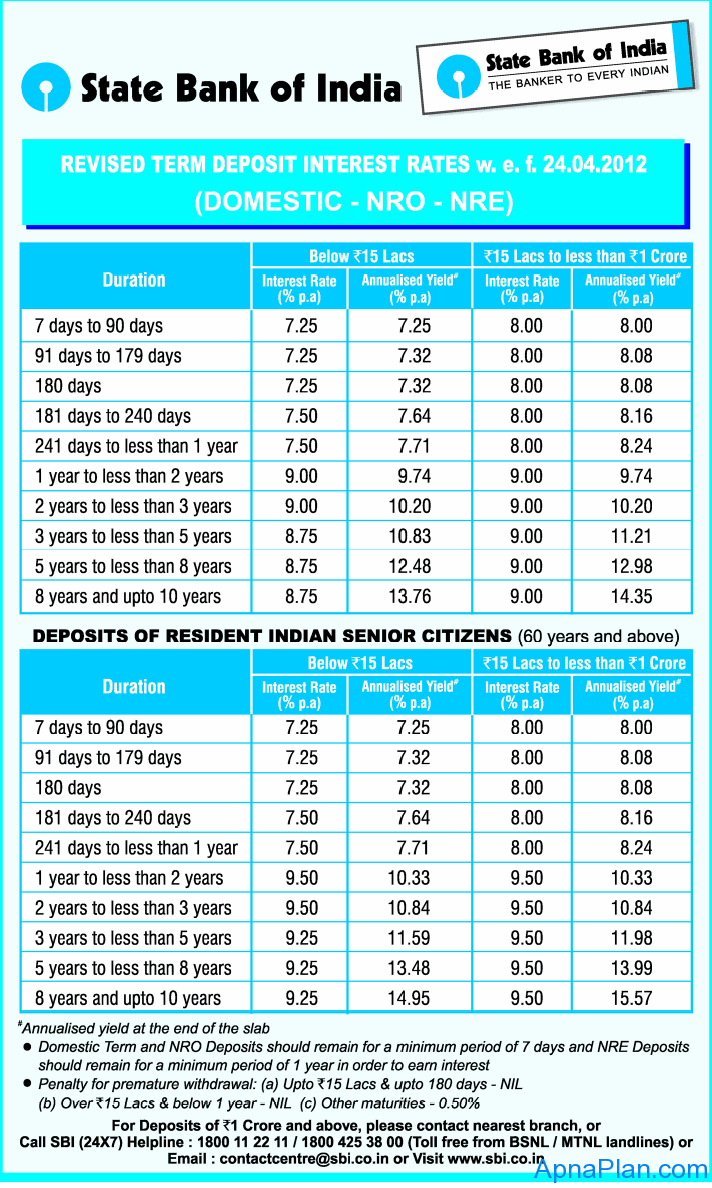 Sbi Nre Nro Senior Citizen Domestic Term Deposit Rates April 2012