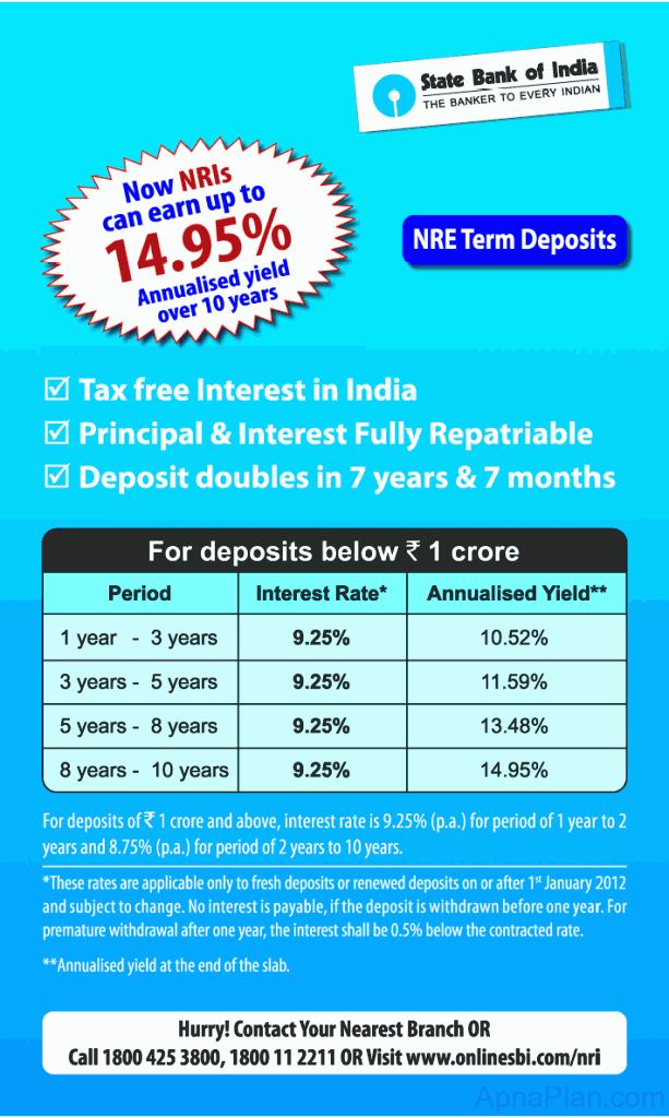 SBI NRE Term deposit scheme 2012