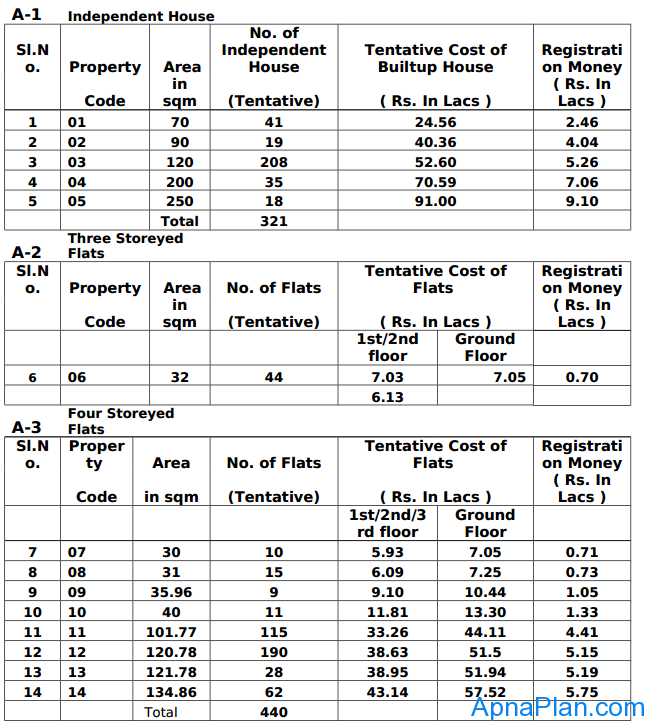 Flats in Greater Noida scheme