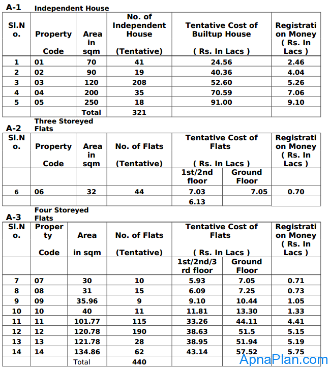 Flats in Greater Noida scheme Flats in Greater Noida scheme