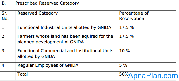 Greater Noida Flat Scheme - Reservations