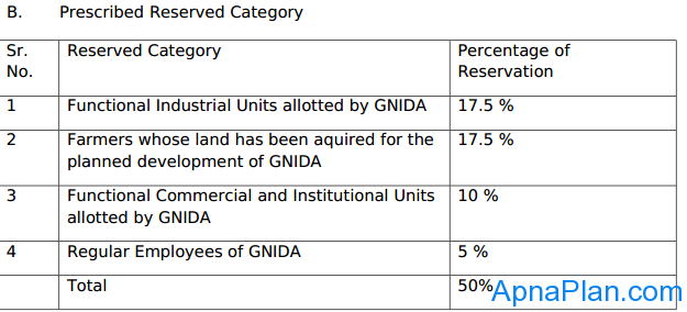 Greater Noida Flat Scheme - Reservations Greater Noida Flat Scheme - Reservations