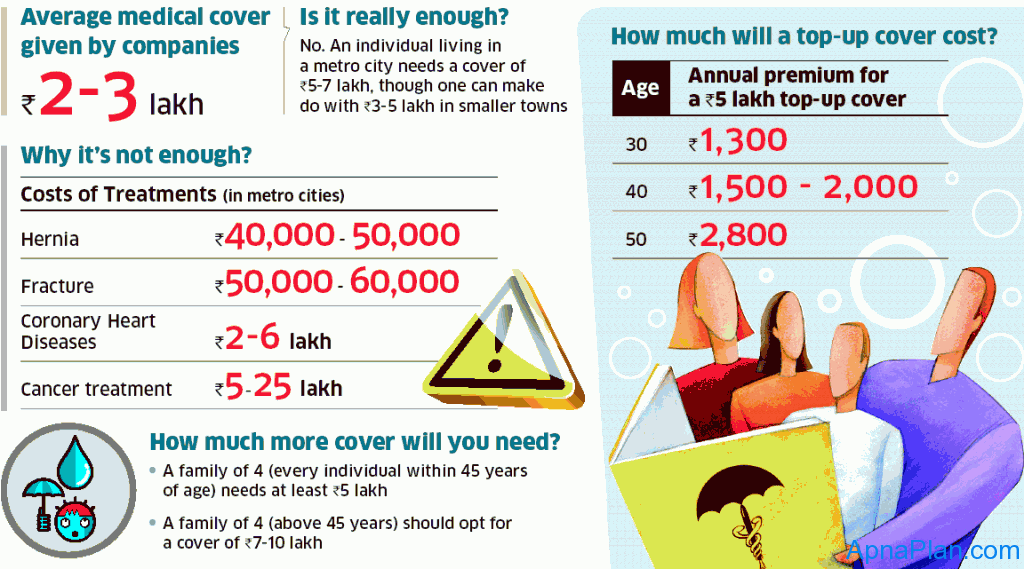 medical cover top up medical cover top up