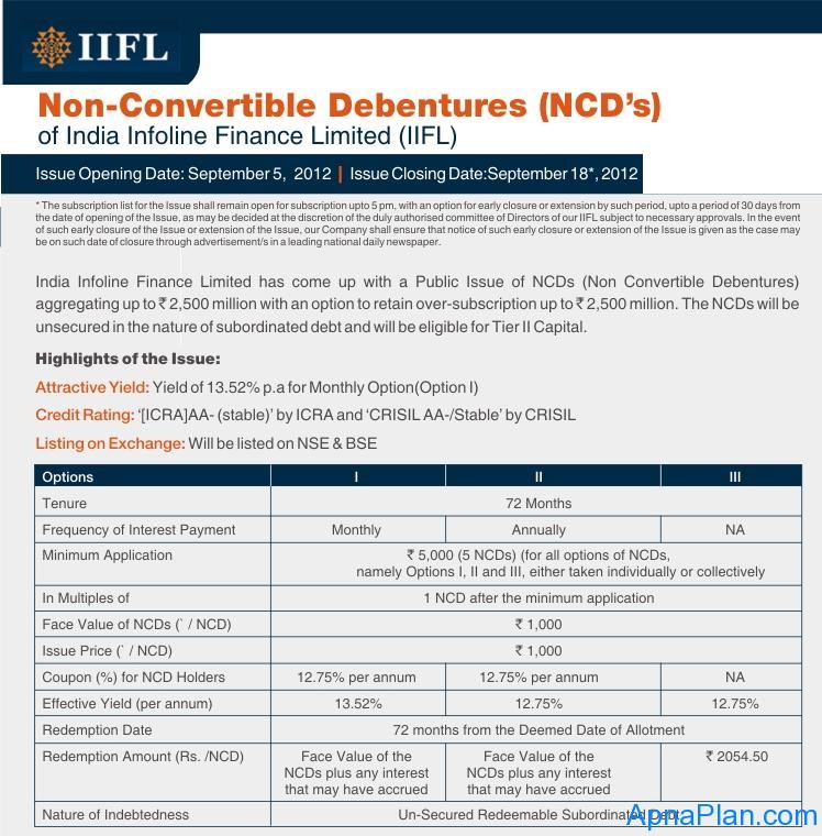 IIFL_NCD_2012 IIFL_NCD_2012