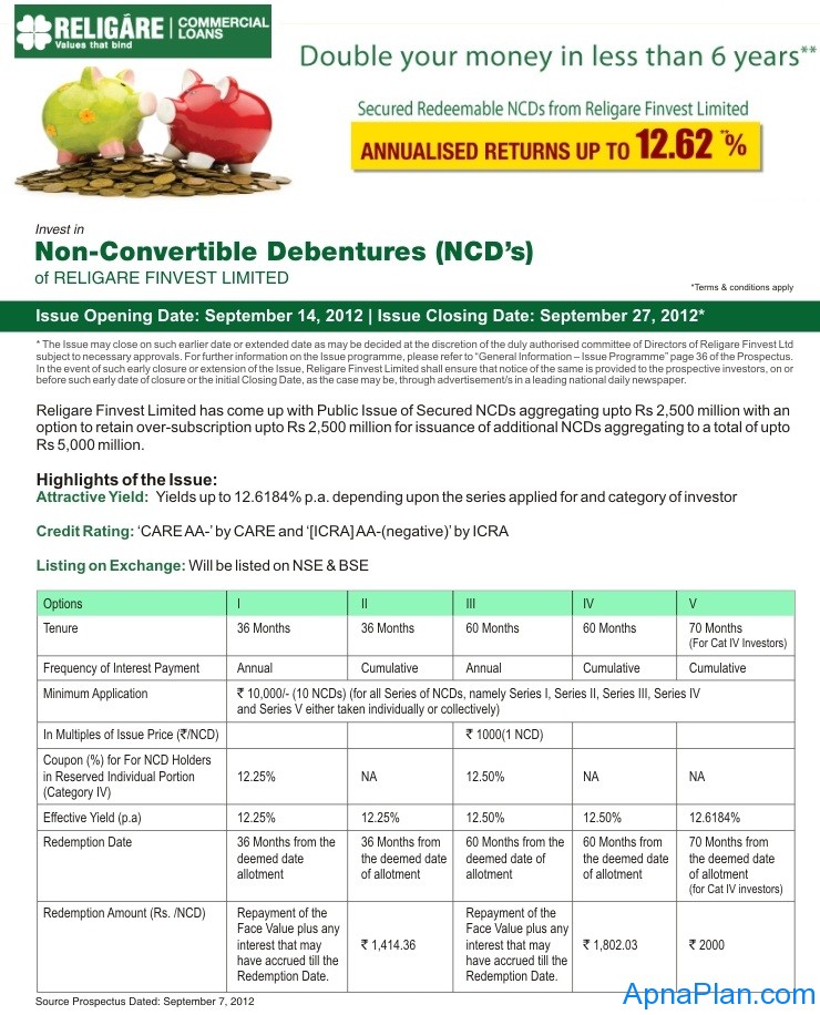 Secured Redeemable NCDs from Religare Finvest