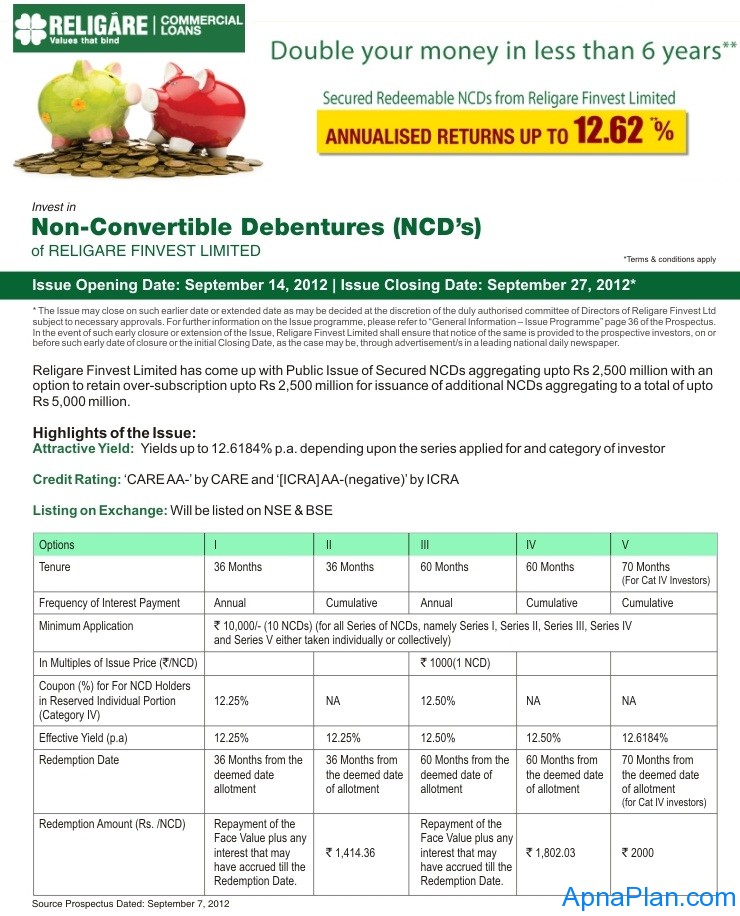 Secured Redeemable NCDs from Religare Finvest Secured Redeemable NCDs from Religare Finvest