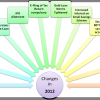 12 Changes in 2012 that impacts your Investment
