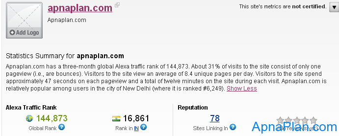 How was 2012 for Apnaplan.com? 4 Apnaplan.com - Alexa Site Ranking