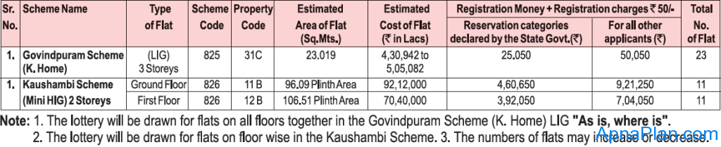 GDA Jan 2013 Scheme Flat Details