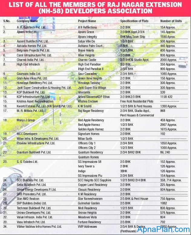 Raj Nagar Extension - NH 58 - Ghaziabad - A good investment option? 1 Raj Nagar Extention Project List