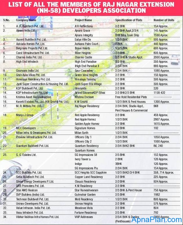 Raj Nagar Extention Project List