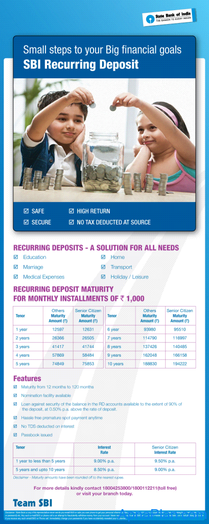 SBI Recurring Deposit 2012