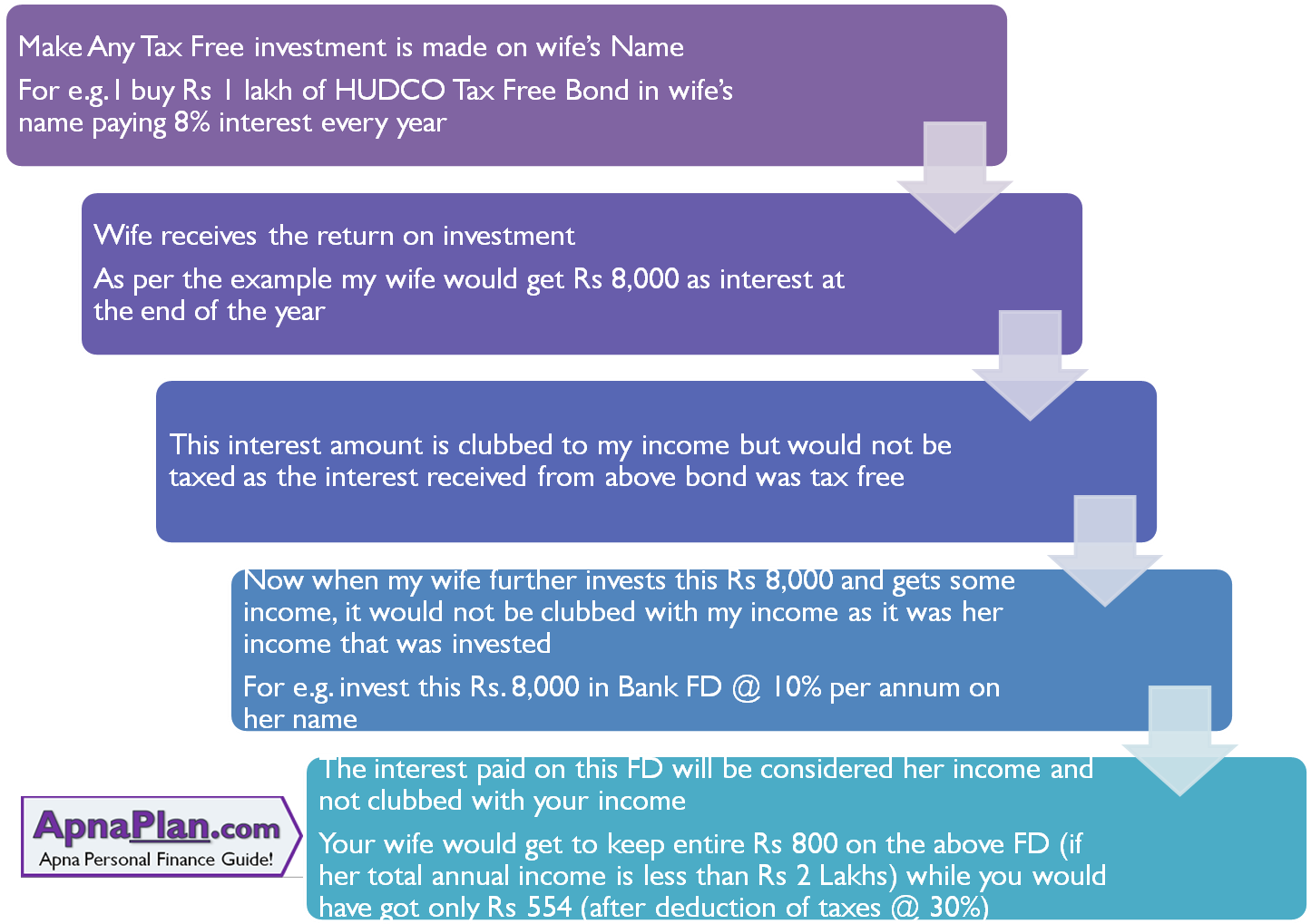 How your wife can help you save taxes