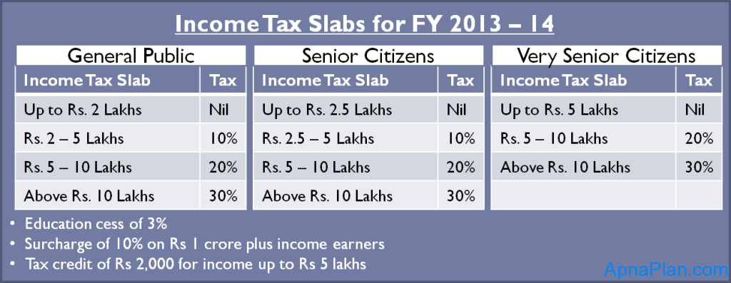 income-tax-calculator-india-in-excel-fy-2021-22-ay-2022-23