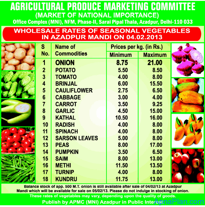 Vegetable Prices at Azadpur Mandi - Feb 4, 2013