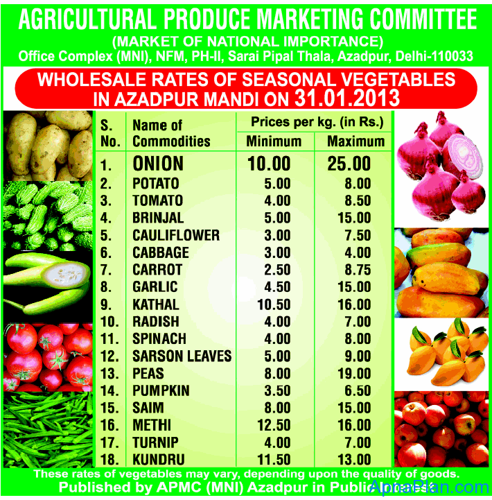 Are You Paying more for your Vegetables? 3 Vegetable Prices at Azadpur Mandi - Jan 31, 2013