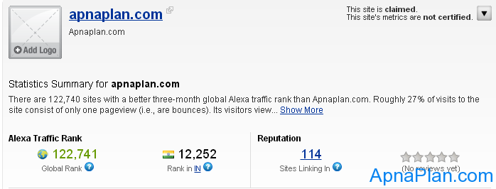 Apnaplan.com - Alexa Site Ranking - Feb 2013