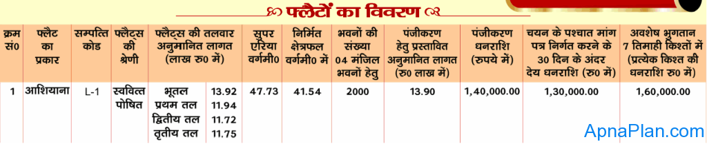 Brahmaputra Enclave - Siddharth Vihar Yojna, Ghaziabad LIG Flats Scheme by UPHDB - 2013 1 Brahmaputra Enclave - Siddharth Vihar Yojna Flat Details