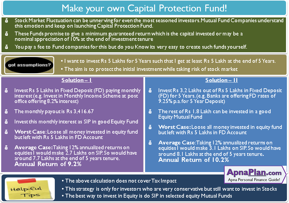 Capital Protection Fund - Do it Yourself