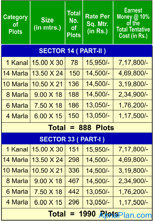 HUDA Residential Plots Scheme in Hissar  - Earnest Money