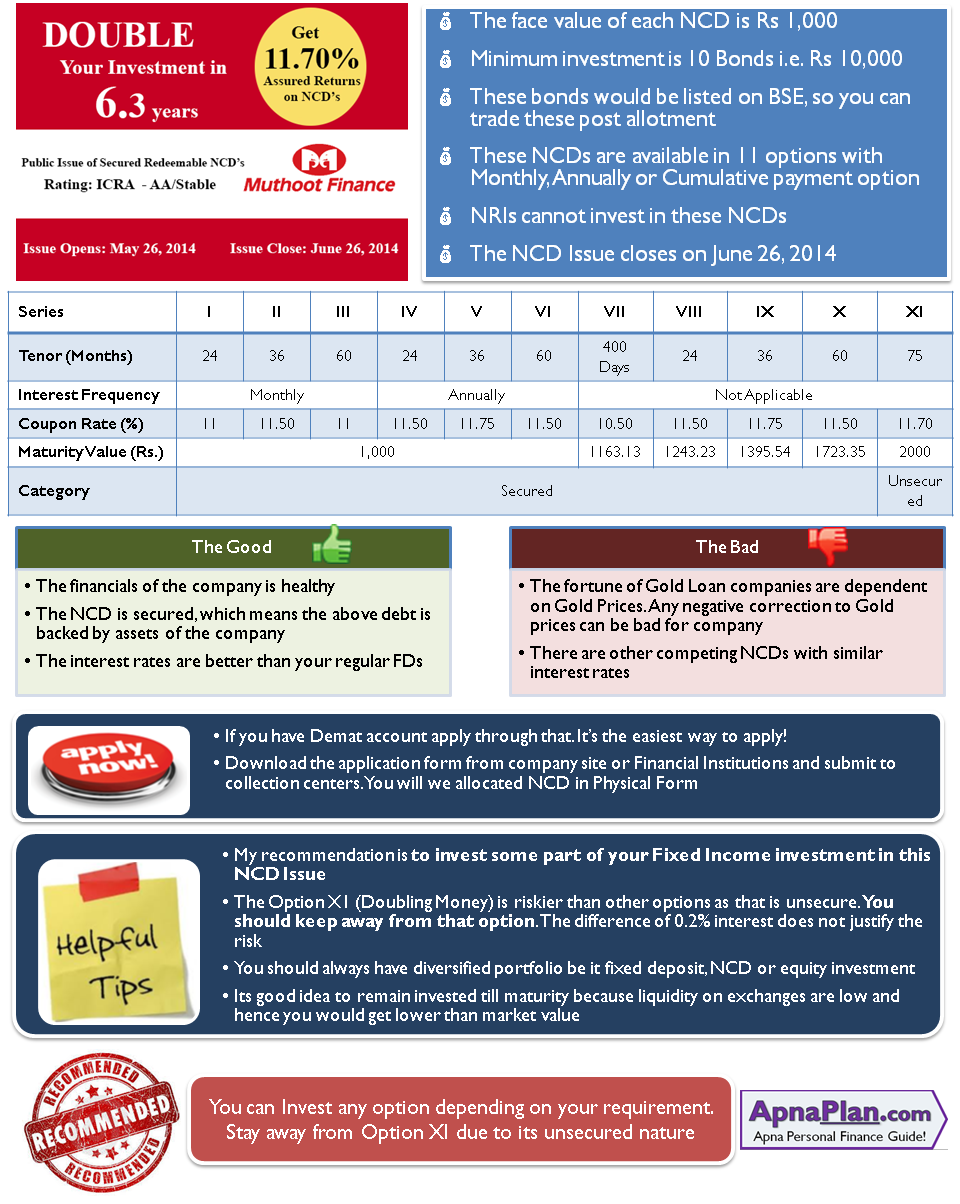 Muthoot Finance NCD Details - June 2014