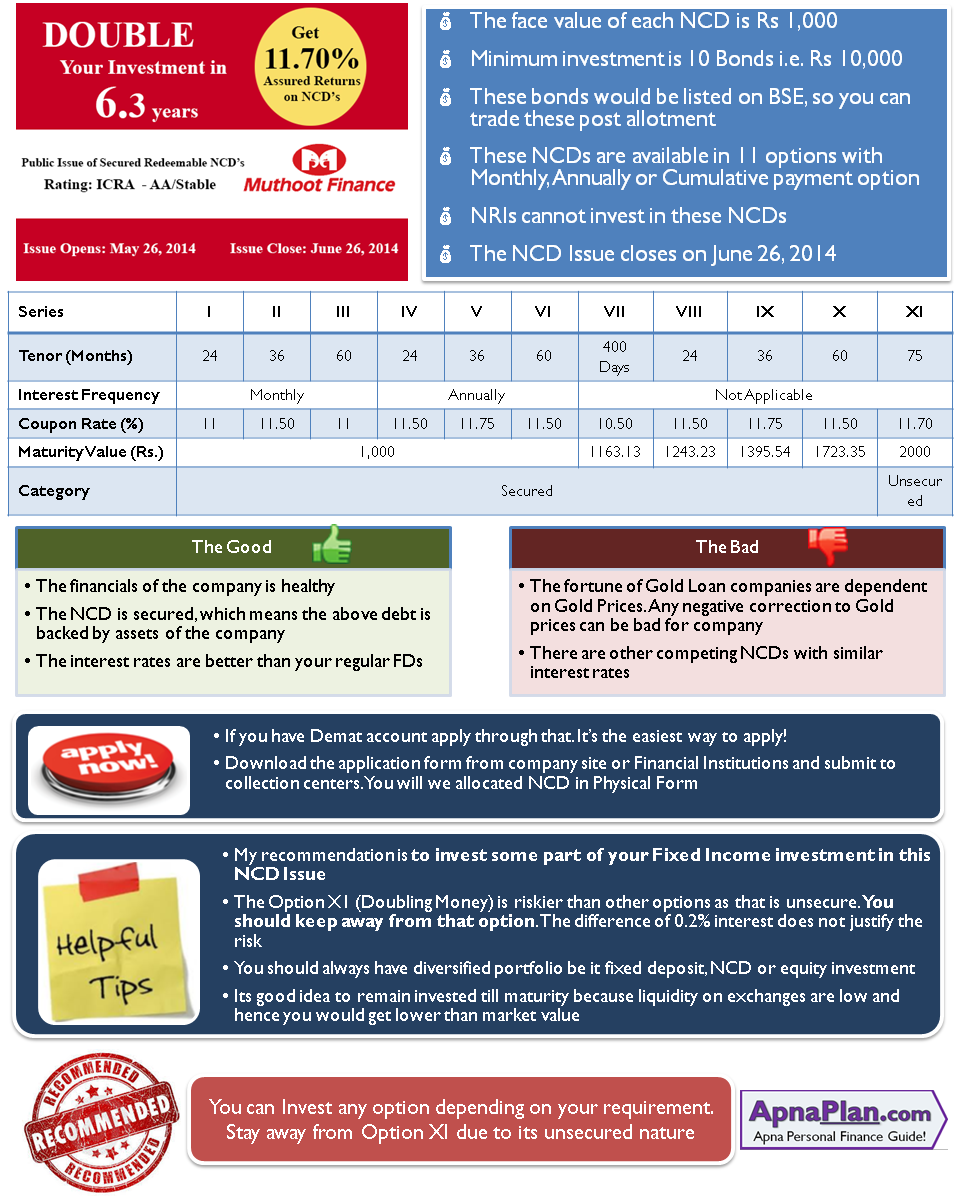 Muthoot Finance NCD – June 2014 – Should you Invest? 2 Muthoot Finance NCD Details - June 2014