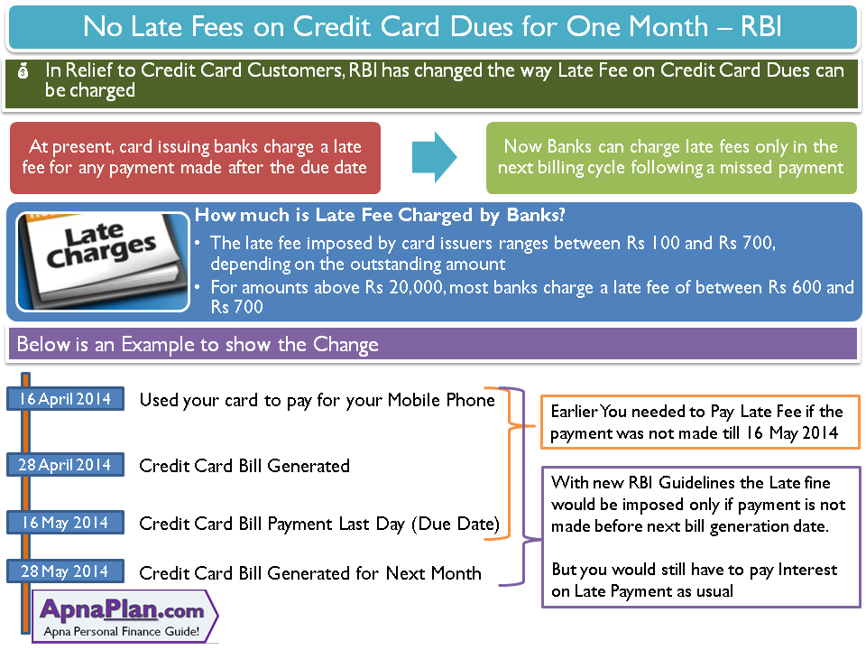 No Late Fees on Credit Card Dues for One Month – RBI
