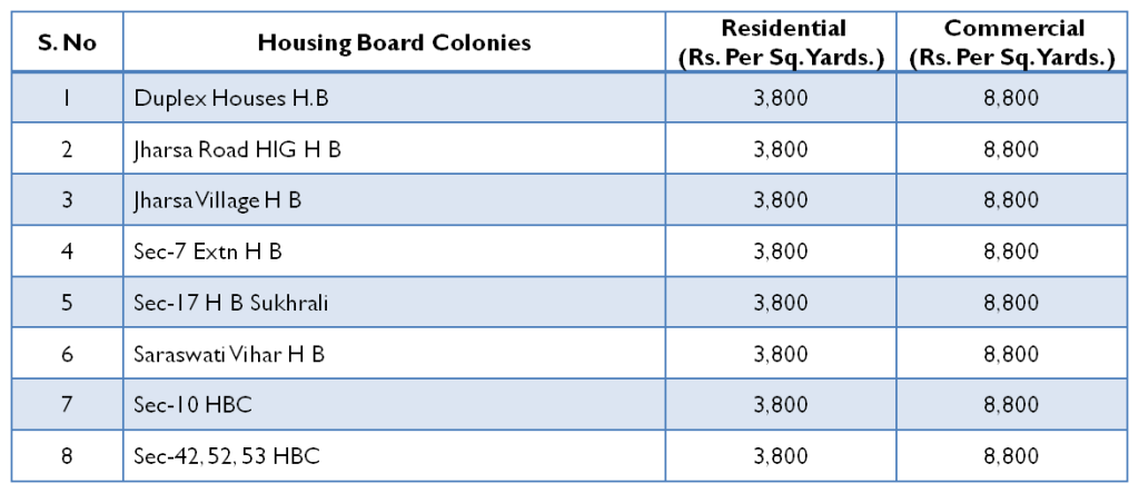 Gurgaon Circle Rates for FY 2014-15 for Housing Board Colonies