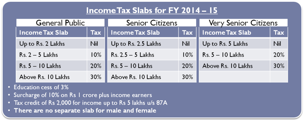 2014 Income Tax Chart