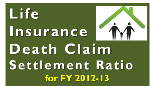 Life Insurance Claim Settlement Ratio for FY 2012-13