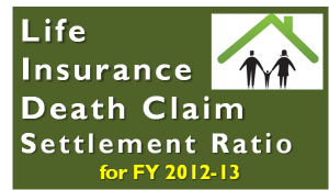 Death Claim Settlement Ratio for Life Insurance for FY 2012-13 1 Life Insurance Claim Settlement Ratio for FY 2012-13