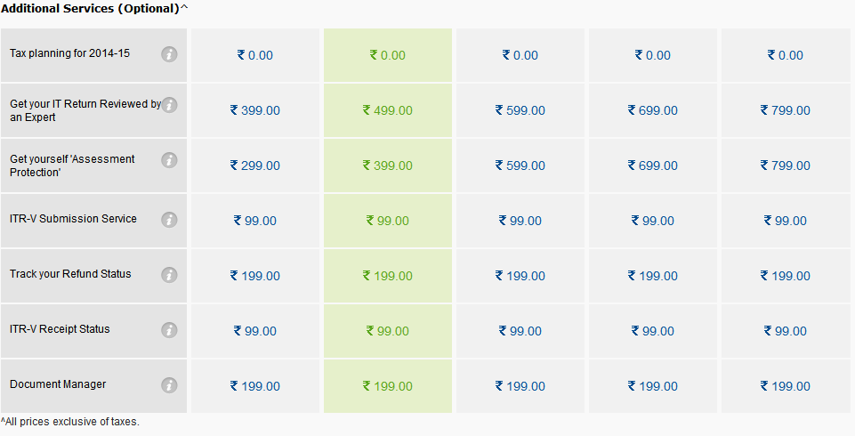 6 Websites for e-filing Income Tax Return Online for AY 2014-15 4 Myitreturn value Added Charges