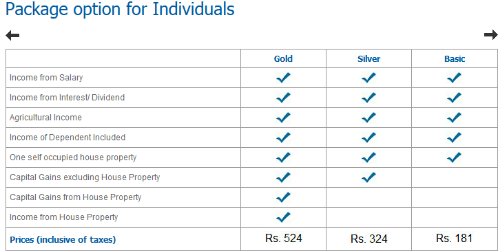 TaxShax IT Return efiling Charges