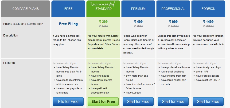 6 Websites for e-filing Income Tax Return Online for AY 2014-15 3 myitreturn IT Return efiling Charges