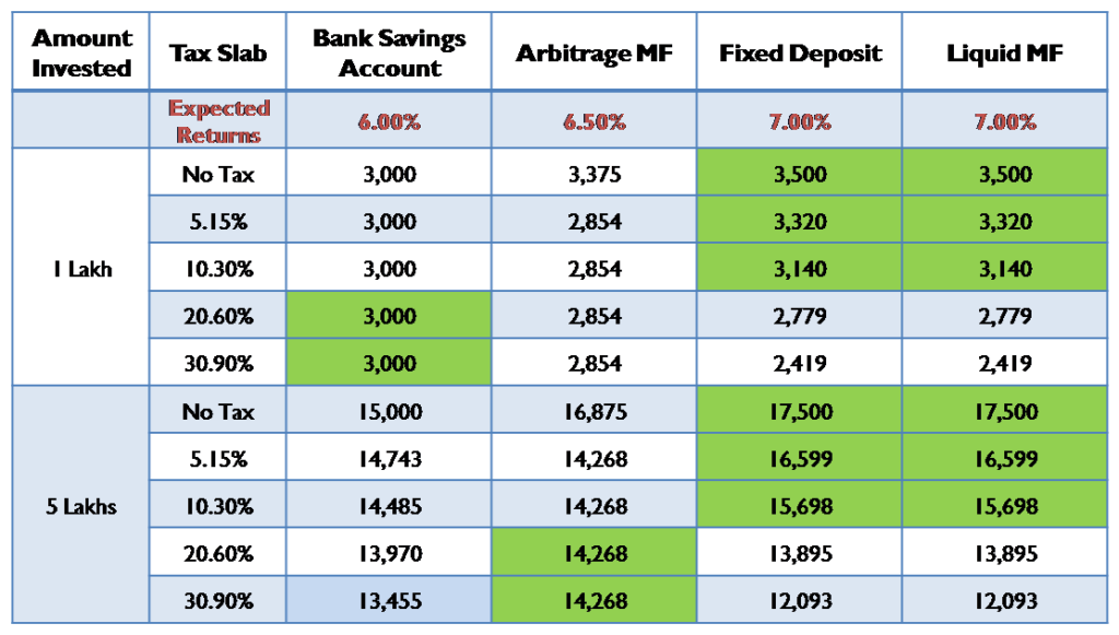 Returns after Tax when Invested for 6 Months - updated March 2017