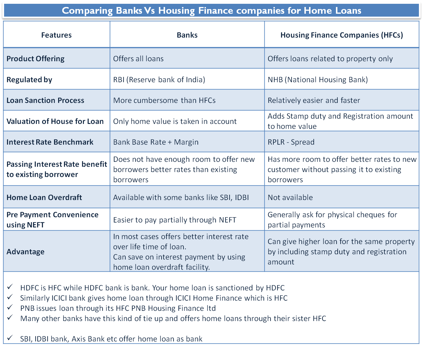 Good rates. The best interest rate. Различия между borrowers and loan. Loan Company предложение на английском. Comparing interest rates.