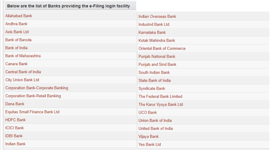 List of Banks providing e-filing login facility