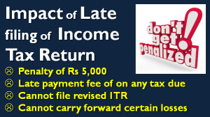 Penalty for Late Filing of Income Tax Return 1 Penalty for Late Filing of Income Tax Return