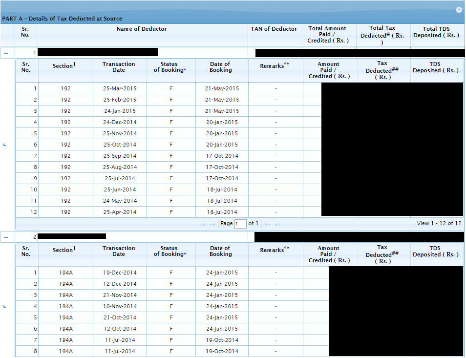 Form 26AS - What should be verified