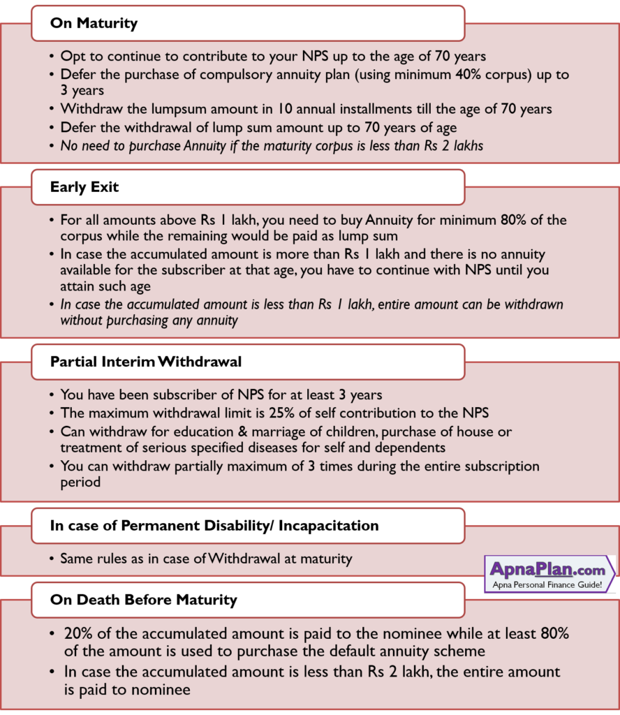 NPS - Maturity, Partial Withdrawal & Early Exit Rules 2018