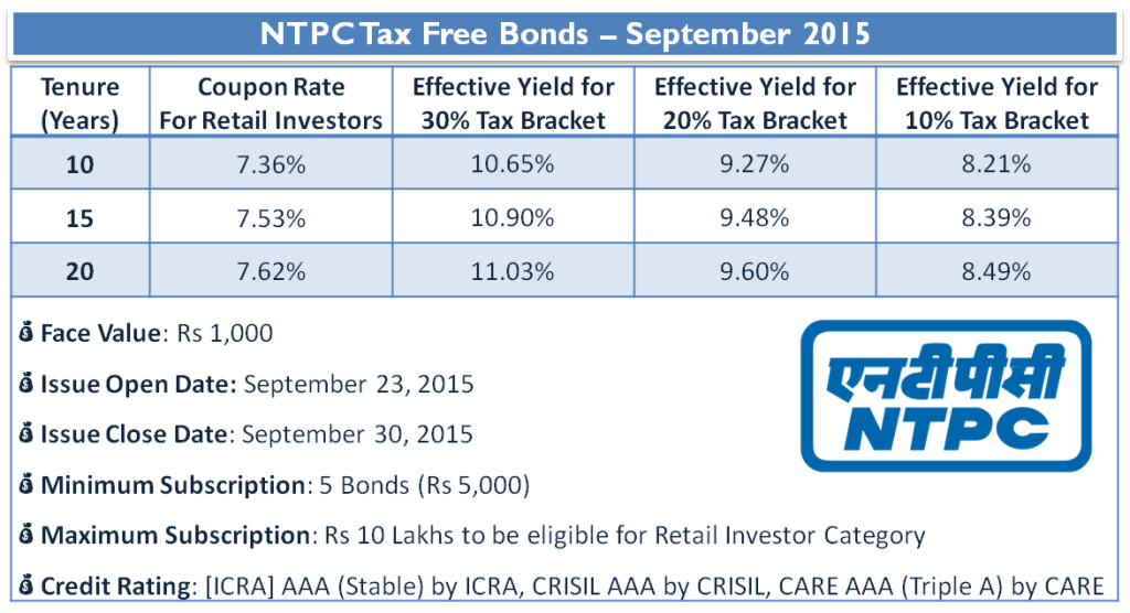 7.62% NTPC Tax Free Bonds - Sep 2015 - Should You Invest? 2 NTPC Tax Free Bonds – September 2015 - Interest Rates