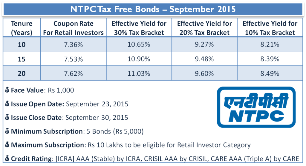 NTPC Tax Free Bonds – September 2015 - Interest Rates