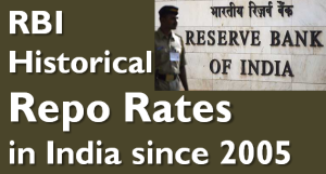 RBI Historical Repo Rates in India
