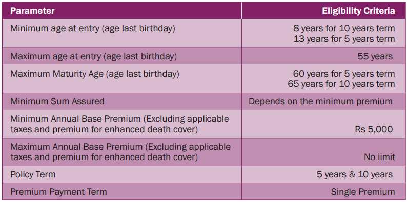 Bharti AXA Life Invest Once Plan - Who can Invest?