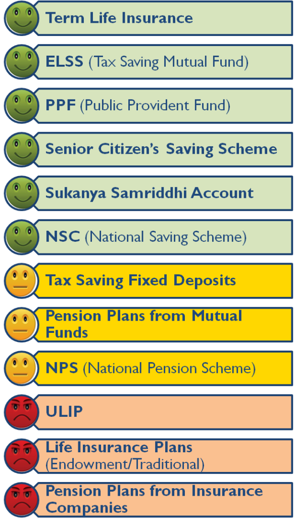 Section 80C - Best Tax Saving Investment