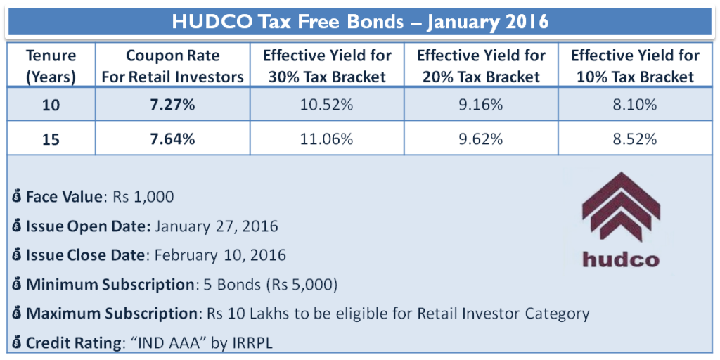HUDCO Tax Free Bonds – January 2016 - Interest Rate