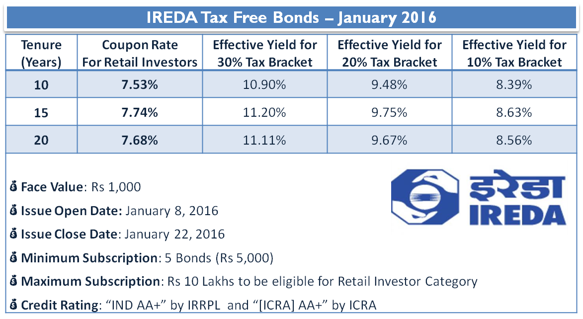 Us tax free investing Us tax free investing 21 crypto andreesen